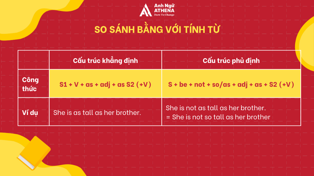 so sánh bằng trong tiếng anh